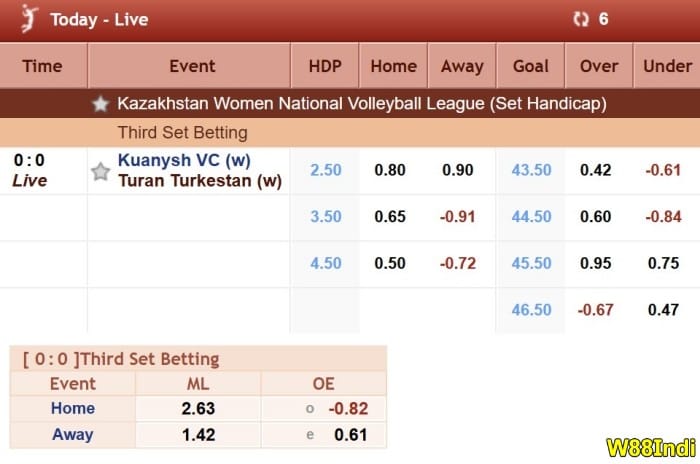 เคล็ดลับวอลเลย์บอลและกลยุทธ์เพื่อเพิ่มชัยชนะ